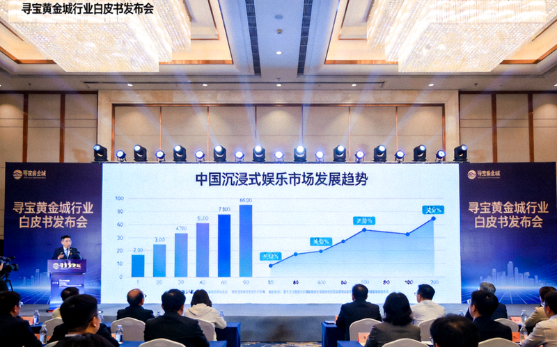 寻宝黄金城行业白皮书发布会现场图片，展示中国沉浸式娱乐市场的发展趋势图表